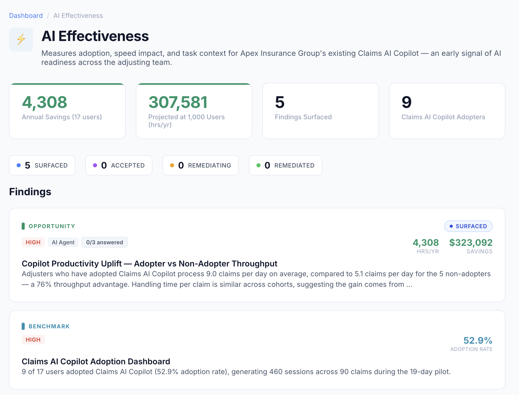 AI Effectiveness agent summary with findings and adoption benchmarks