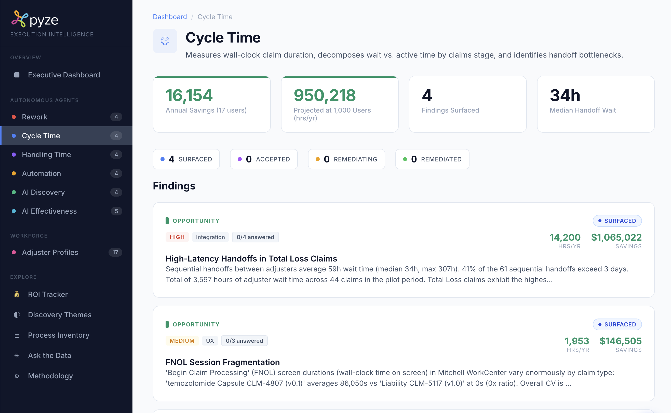 Cycle Time agent findings with savings quantification