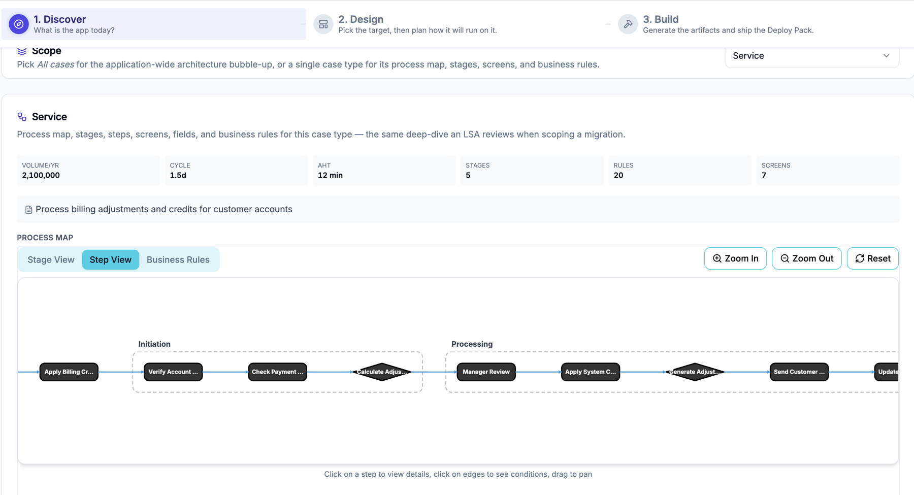 Pyze Foundry — Discover stage: process map, stages, business rules, and operational metrics for a Pega case type