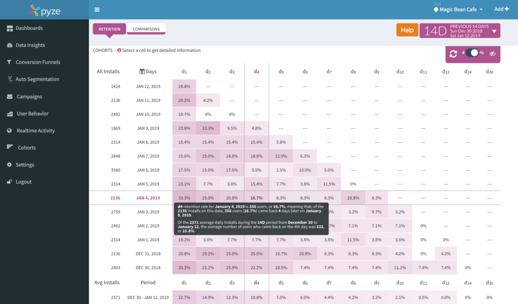 Mobile App Retention rate - Everything you need to know App Retention ...